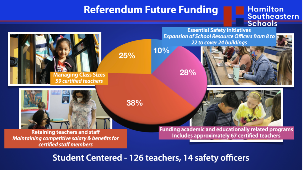 How does the Hamilton Southeastern Schools use the funding received from the referendum?